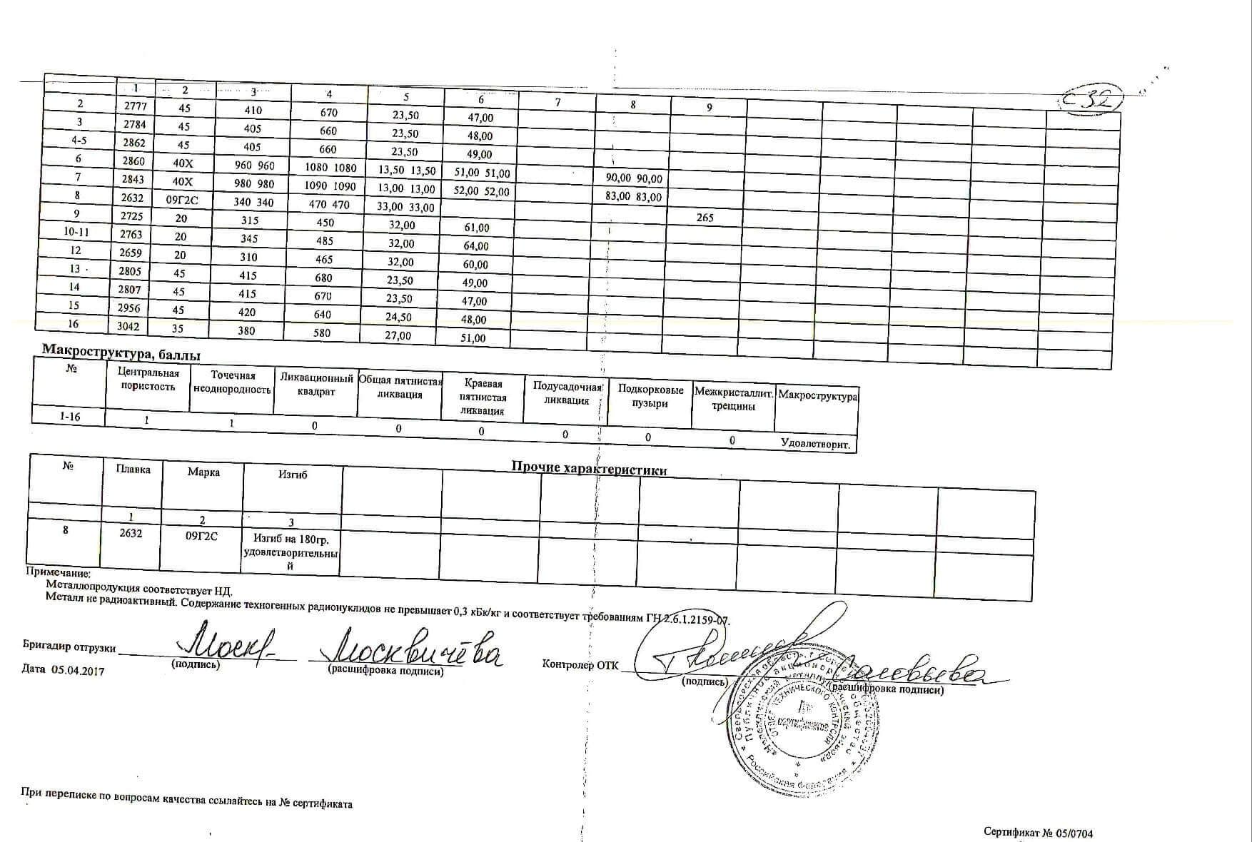 круг_д100-120_шестигранник_д36-41-46-55(3)